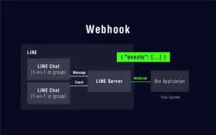 Ethereum: binance api webhook for live update of future market prices
