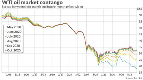 Futures Expiration: Planning Your