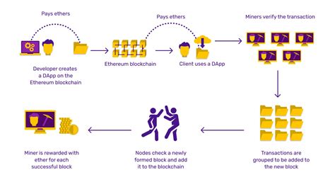 Ethereum: How can we trust supply won't be increased in 2140 by just a few lines of code?
