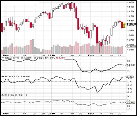 How to Analyze Trading