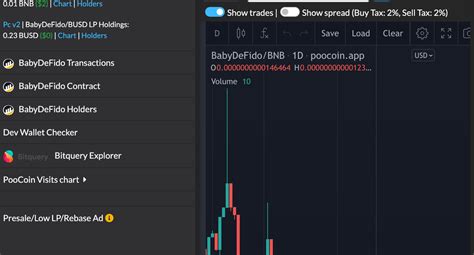 Total Supply, DEX, Honeypot
